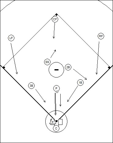 Bunting drill