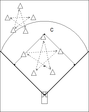 Ground ball baseball Drill